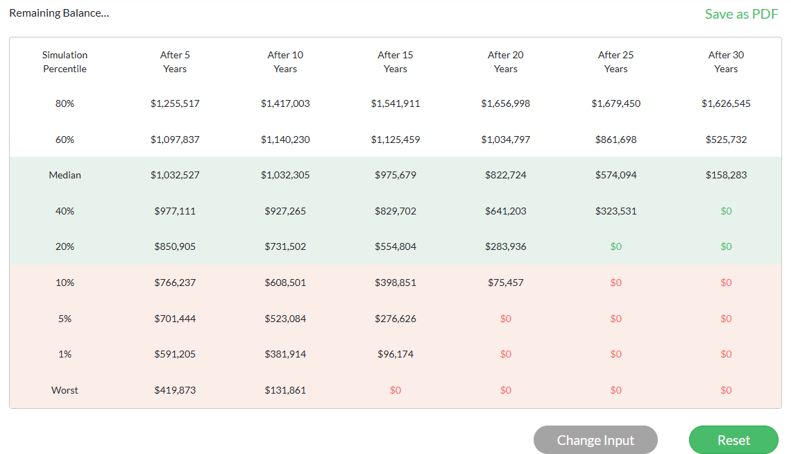 Nest Egg Guru Retirement Spending Illustration